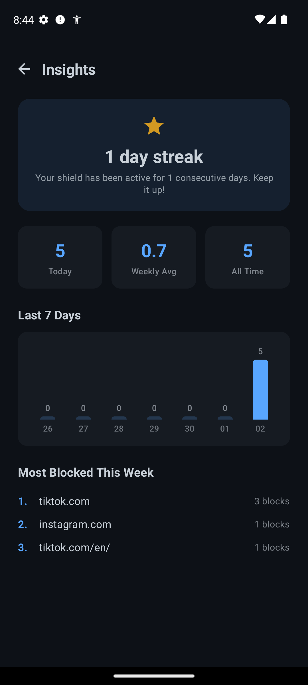 Insights screen showing streaks and stats